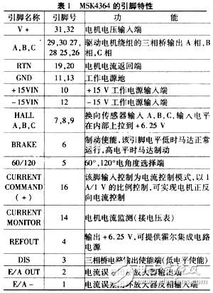 采用UGN3175型锁存型霍尔集成电路实现无刷力矩电机驱动电路的设计