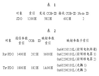 利用CANopen协议实现伺服电机的网络化控制系统设计