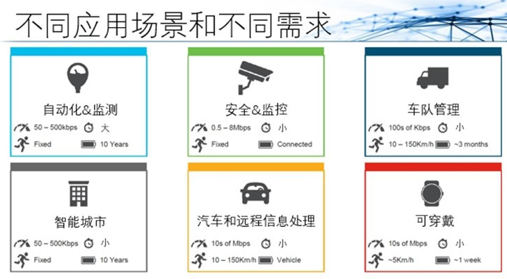中国广电在建设5G网络的同时应该同时建设物联网