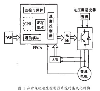 控制器