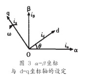 控制器