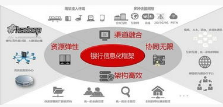 SK电讯与IBK企业银行合作将推出以5G和大数据...
