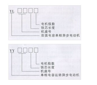 单相异步电动机型号及分类