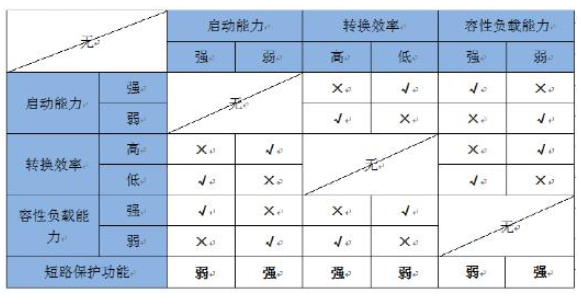 微功率电源的技术瓶颈与解决方案