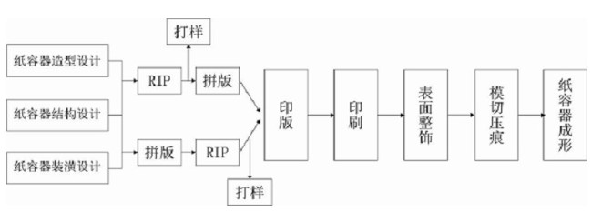 膠印技術工藝參數會如何影響膠印過程