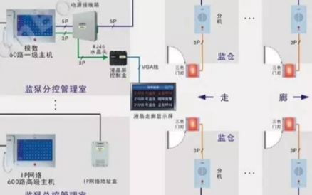 半数字可视对讲系统与模拟对讲系统有何区别