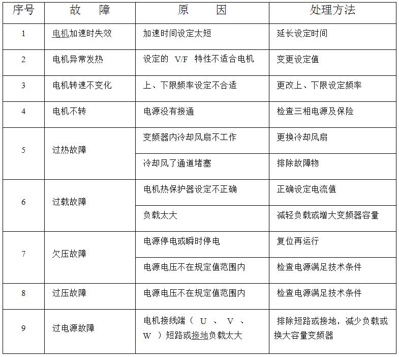 变频器控制柜故障灯亮的解决方法