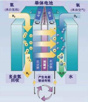 镍氢电池的参数_镍氢电池充放电