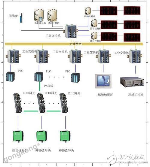 MES系统在PERC电池生产线中的应用解析