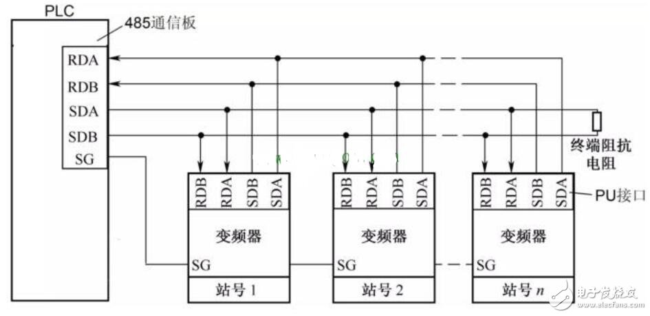 plc控制变频器正反转接线图