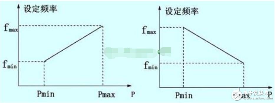 变频器接线端子说明图