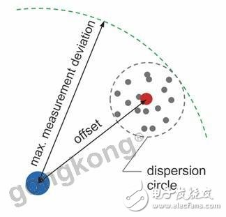 堡盟压力传感器的技术规格数据分析