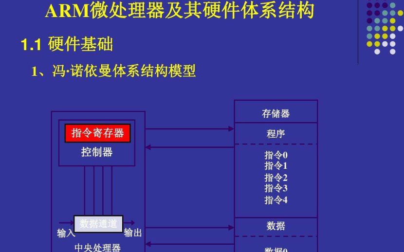 ARM体系结构所支撑的异常和具体含义
