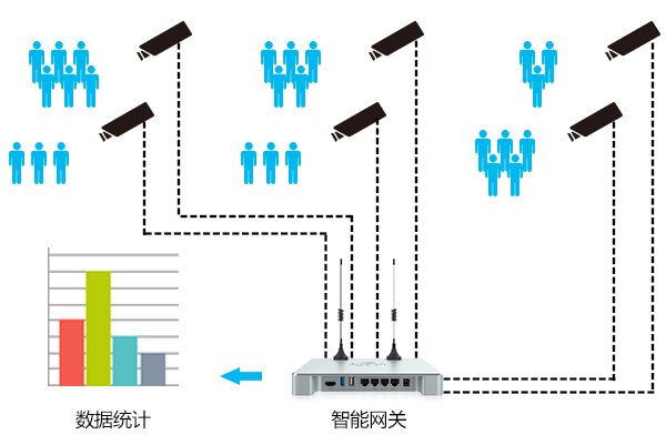 嵌入式主板