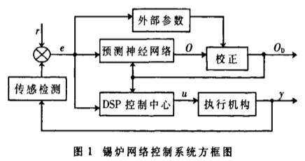 控制系统