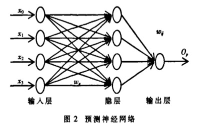 控制系统