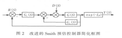 采用TMS320LF2812控制芯片穩定污水處理中溶解氧DO的濃度