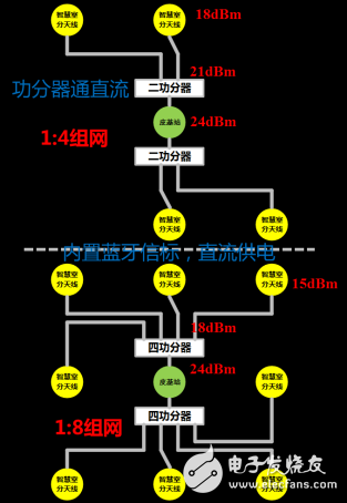 基于5G网络技术的智慧室分融合组网方案