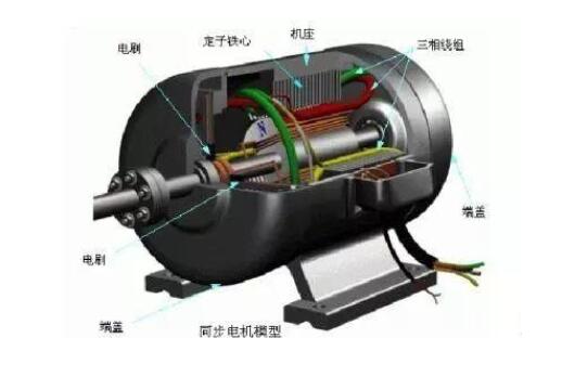 变频调速电机原理_变频调速电机的优点