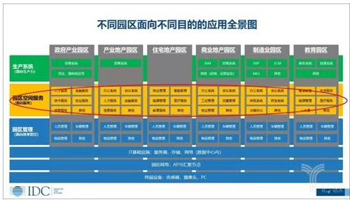 智慧園區(qū)成為了新時代怎樣的風口