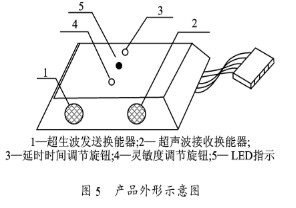 基于单片机和超声波换能器实现人探测装置的系统设计