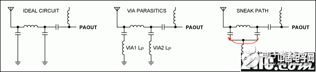 如何避免PCB設計時造成的ISM-RF設計問題