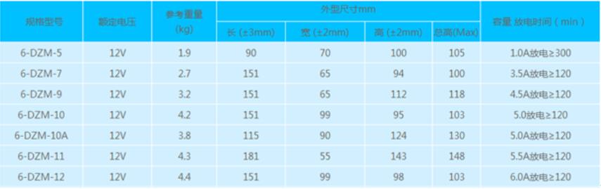 电动车电池型号怎么看_电动车电池的规格