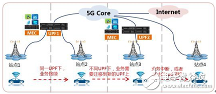 深圳聯通打造的富康5G智慧園區將助推中國制造業加速走向智能化