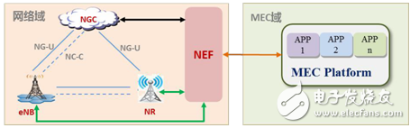 深圳聯通打造的富康5G智慧園區將助推中國制造業加速走向智能化