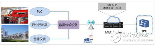 深圳聯通打造的富康5G智慧園區將助推中國制造業加速走向智能化