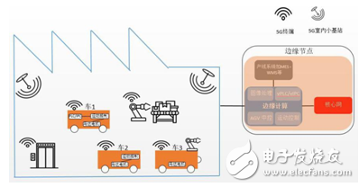 深圳聯通打造的富康5G智慧園區將助推中國制造業加速走向智能化