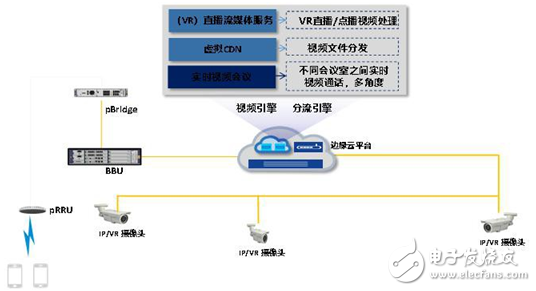 深圳聯通打造的富康5G智慧園區將助推中國制造業加速走向智能化