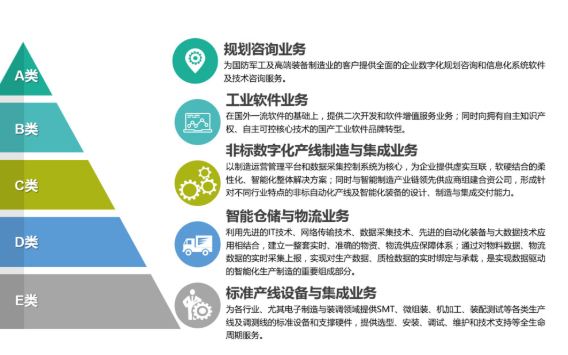天圣华信息技术完成数千万元B轮融资