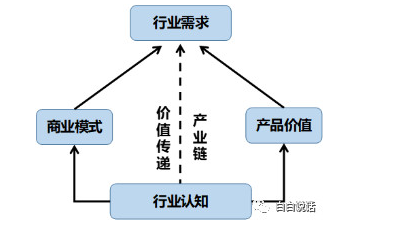 怎样成为人工智能产品经理 