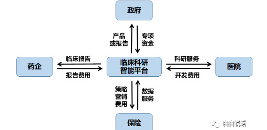 怎样成为人工智能产品经理 