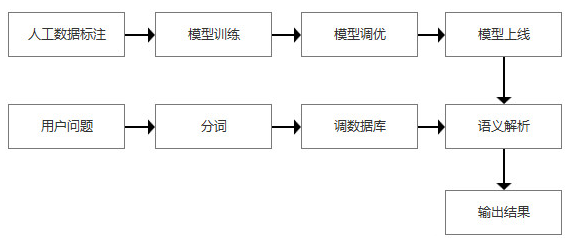 人工智能人机语义形式有哪几种