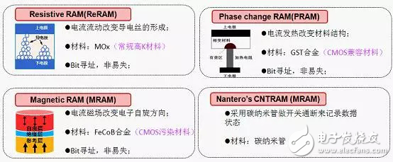 SCM技術(shù)對(duì)存儲(chǔ)行業(yè)有多大影響？