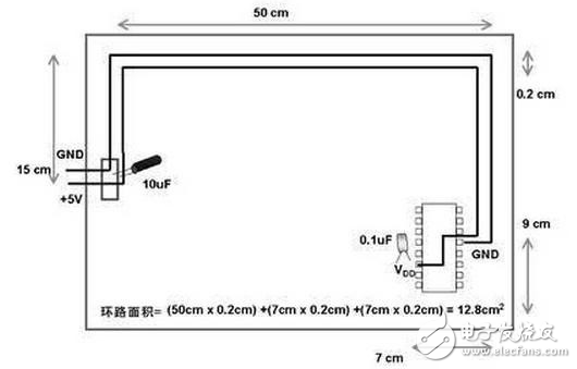 在PCB设计中模拟电路和数字电路的区别是什么