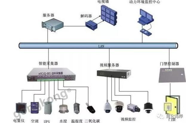 各种传感器在水利电业集中控制系统中的应用设计
