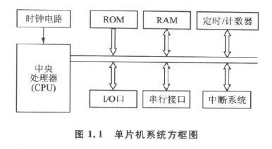 匠人手记一个单片机工作者的实践与思考PDF电子书免费下载