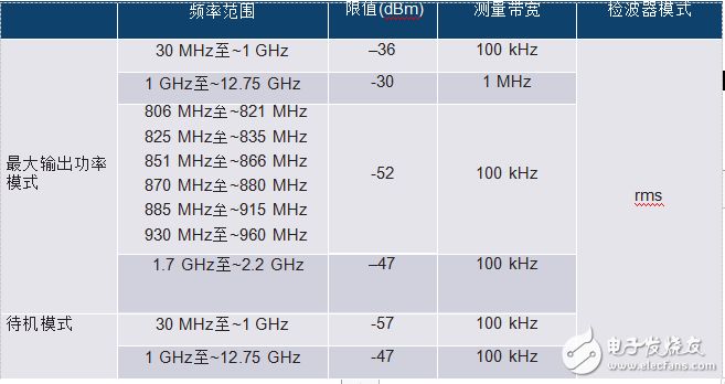 基于ADI的UHF RFID讀卡器射頻前端的兩種實現(xiàn)方法解析