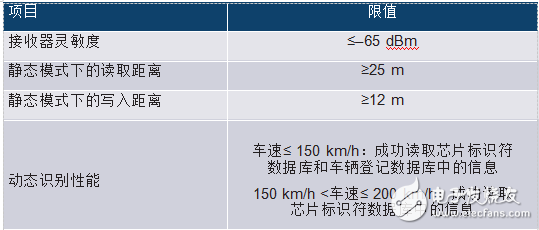 射频前端