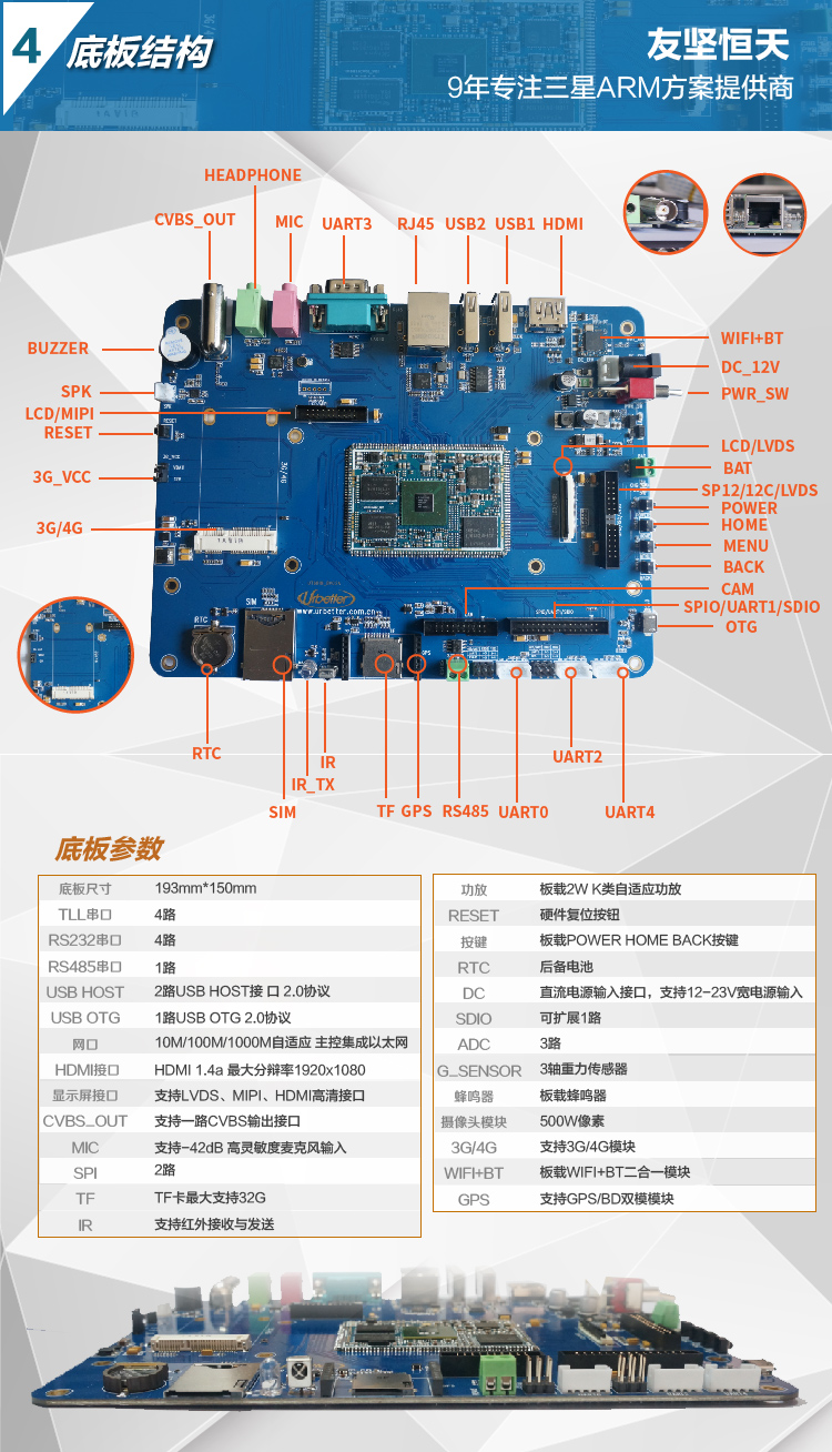 友堅科技Exyno6818開發(fā)板簡介