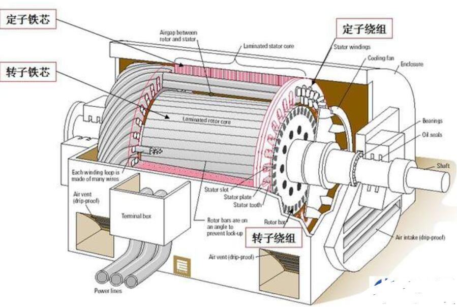 电机电流表指针左右摆动的原因分析