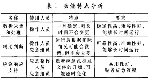 核电站计算机应急辅助决策系统的功能分析及应用设计方案介绍