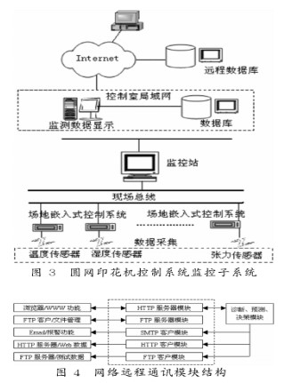 嵌入式技术的特点优势分析及在纺织行业中的应用研究