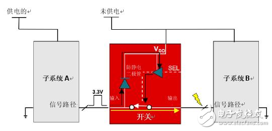 电源