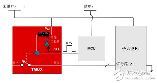 從容解決設(shè)計(jì)難題，應(yīng)對電源排序挑戰(zhàn)