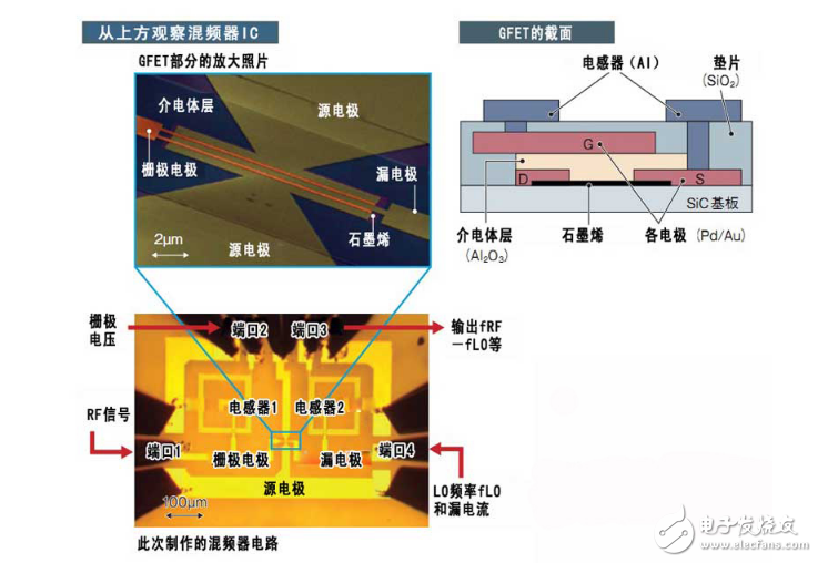 IBM用石墨烯研制混频器IC，且用于模拟电路