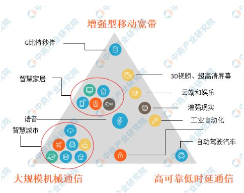 三大運營商將在11月1日正式發布5G商用套餐